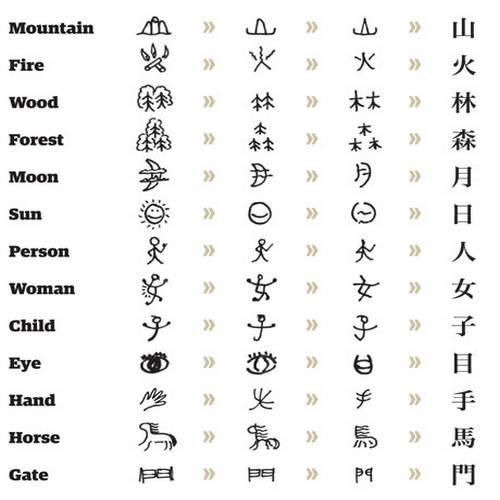 Kanji - nguồn gốc và ý nghĩa